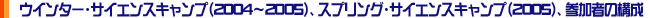 EC^[ETCGXLvi2004`2005jAXvOETCGXLvi2005jAQ҂̍\